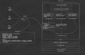 linux下Redis的三种启动方式已测试centos